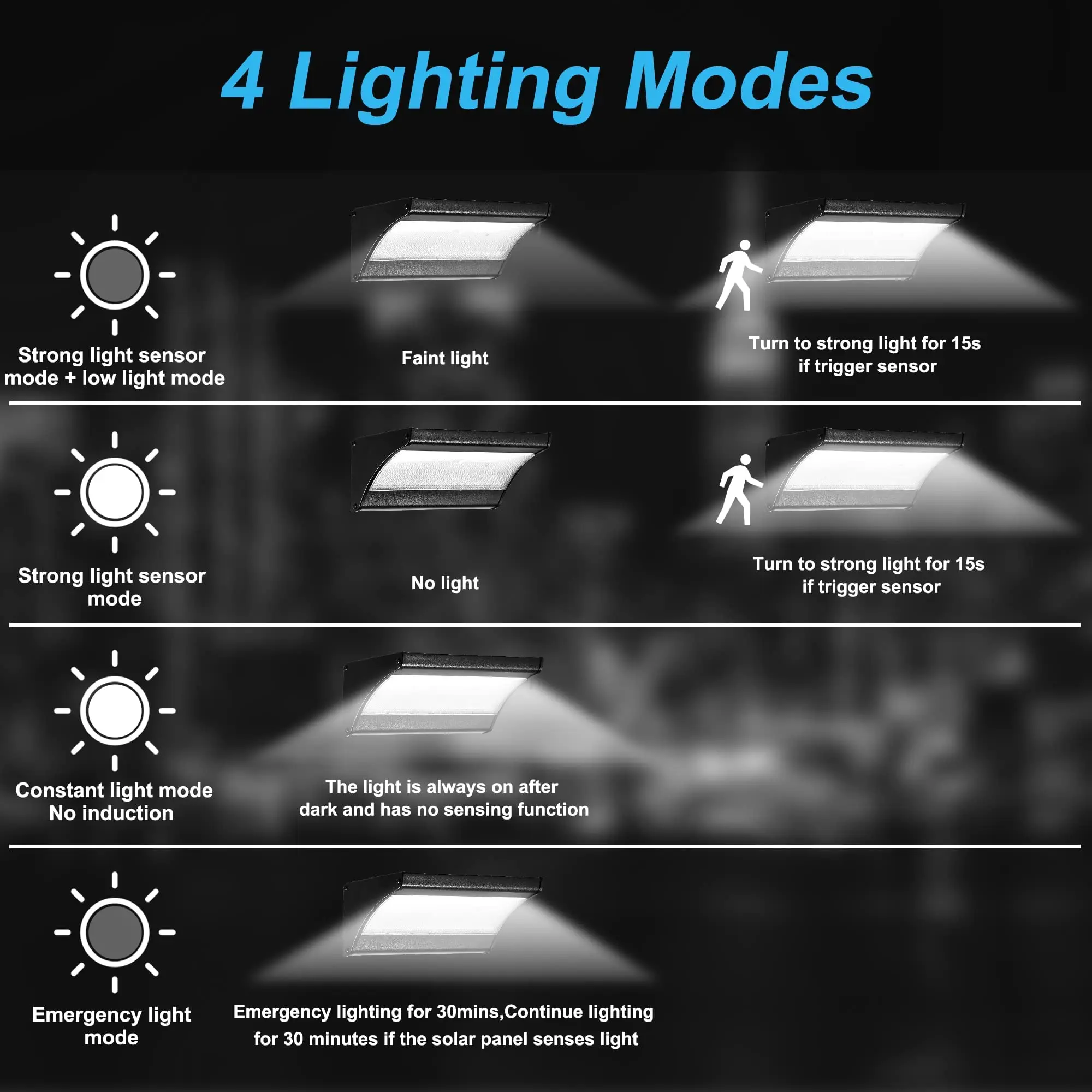 60/48Led Ngoài Trời Năng Lượng - đánh giá và giá Smart Garden Solar Lights