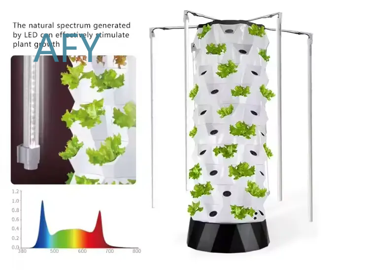 HydroBlue Vertical Hydroponic  - đánh giá và giá Smart Garden Vertical