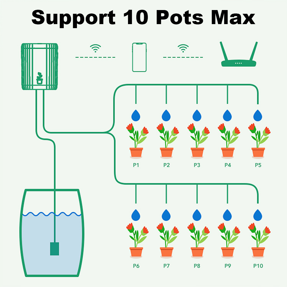 WiFi Smart Drip Irrigation Aut - đánh giá và giá Smart Garden System