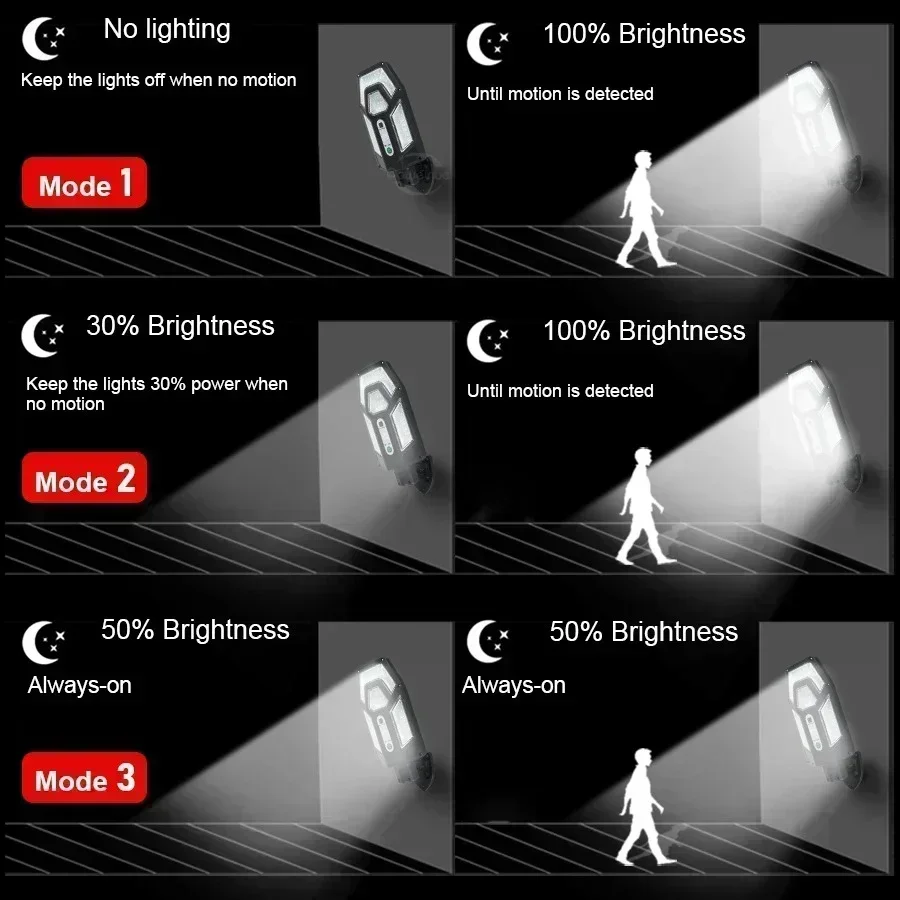 12000LM Powerful Solar Wall La - đánh giá và giá Smart Garden Solar Lights