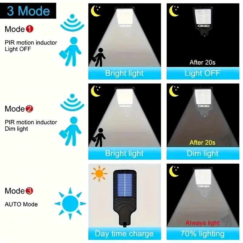 4PCS Solar Wall Light with Mot - đánh giá và giá Smart Garden Solar Lights
